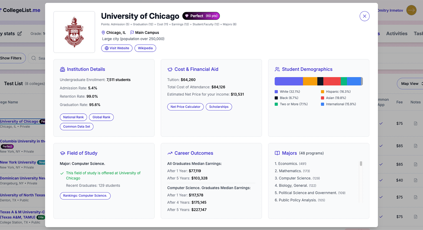 CollegeList.me College Data View